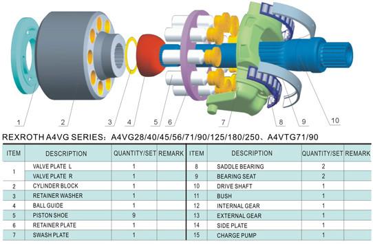 Rexroth A4VG56EZ2DM1/32R-NSC02F003FP Hydraulic Piston Pumps /Variable pump/EZ valve
