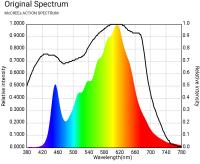 L'épi LED de QB288 LM301H SAMSUNG élèvent les lumières 120w 3000k pour l'agriculture verticale