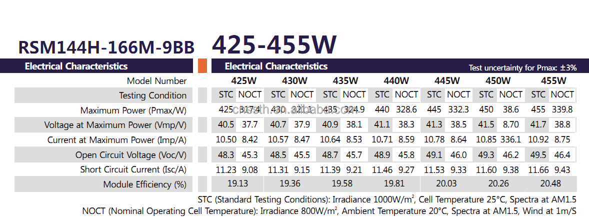 Mono Half Cell Solar Panel 500 Watt Bifacial Solar Panels 380w 400w 420w 450w