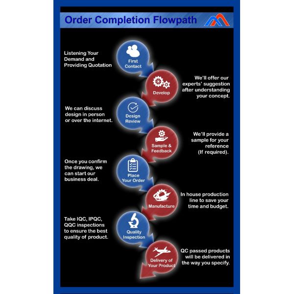 Металлические скобки для тяжелой эксплуатации с расщепленными кондиционерами