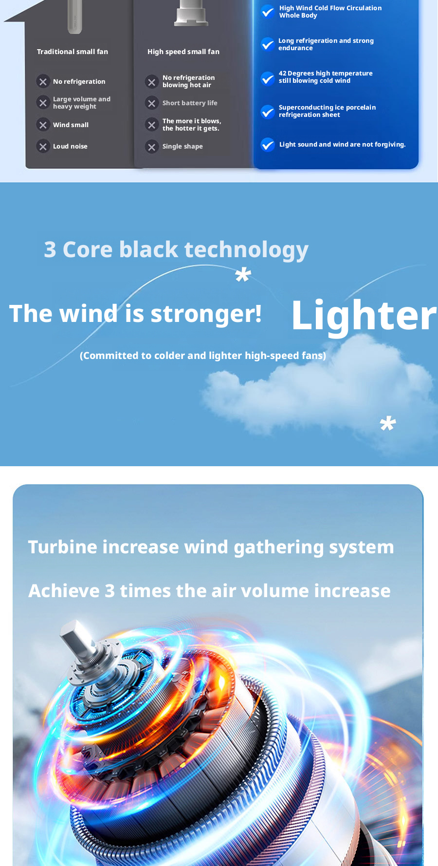 Customized 3000mAh Mini Battery Operated Fan Handheld Digital Display Personal Cooling