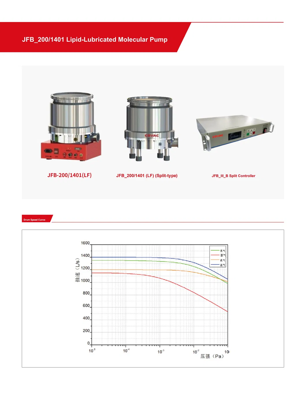 Jfb Series Lipid Lubricated Integrated Molecular Pump