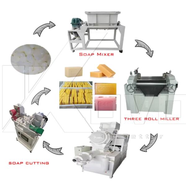 Business Toilet Soap Making Machine Beauty Hotel Soap Maker Machine Chemical Laundry Bath Soap Machine for Sale