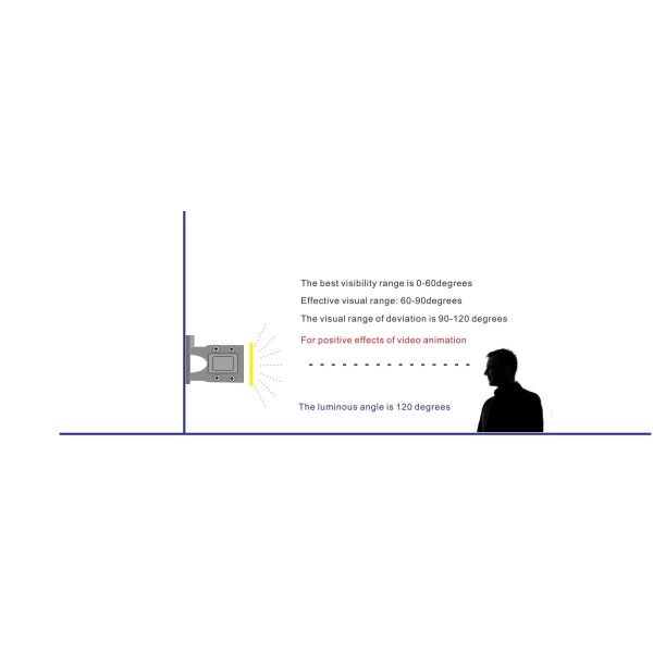 Waterproof OSRAM 2835 15W LED Linear Strip Light