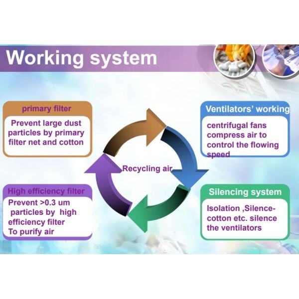 Isolement hospitalier équipement de lit médical électrique avec ventilateur de purification d'air OEM