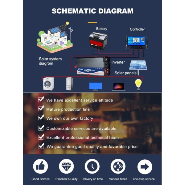 Solar Pure Sine Wave Inverter 3000W Voltage Transformer Power Converter