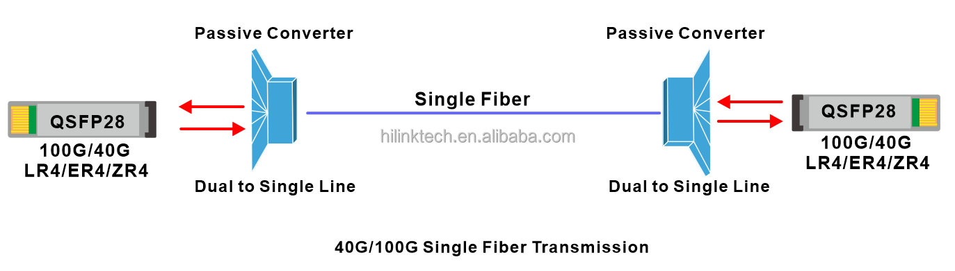 1U Rack DF-SF-CVR-LGX QSFP QSFP28 40 100G 80KM Dual Fiber to Single Fiber Converter Adapter