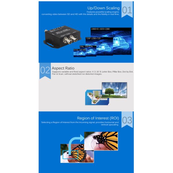 Simplified 3G-SDI To HDMI Interface Video Converter With Up / Down Scaling Function