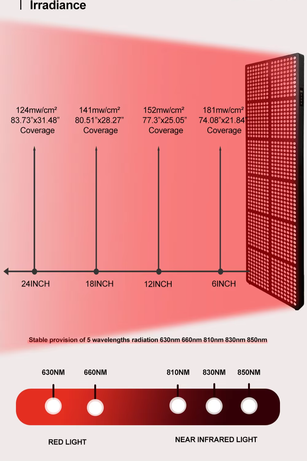 Dispositivo Pdt de infrarrojo cercano de 900W para el cuidado de todo el cuerpo Panel de terapia de luz roja LED