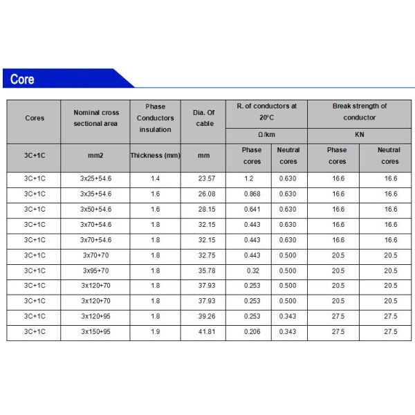 Service Drop Cable AAC / AAAC / ACSR / ABC Aerial Bundled Electrical Cable