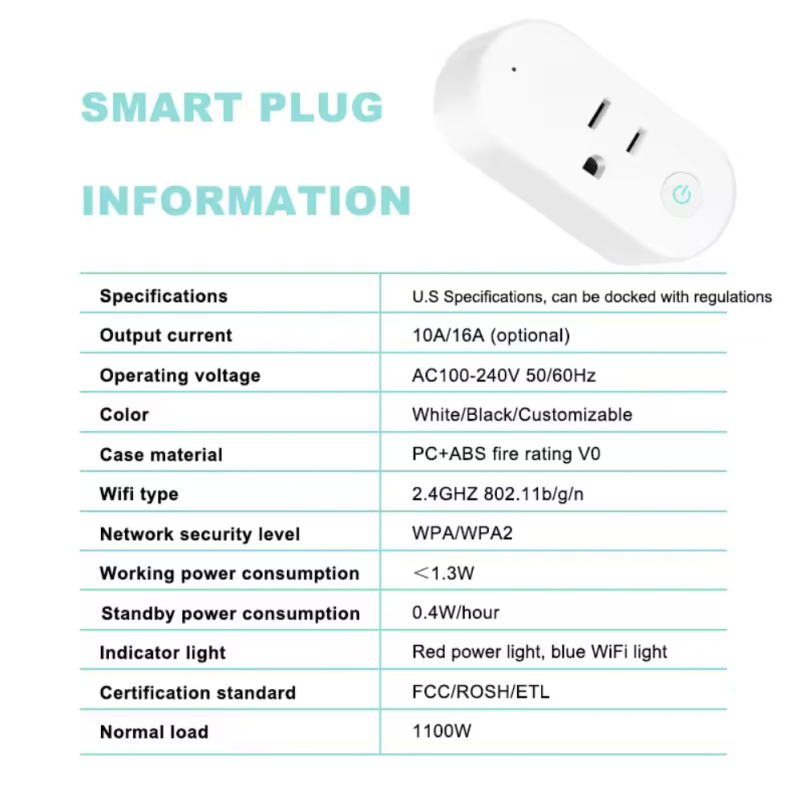Short Circuit Protection Smart Wiring Devices Constructed with Fire Resistant Plastic and Metal Parts Providing Electrical System Protection