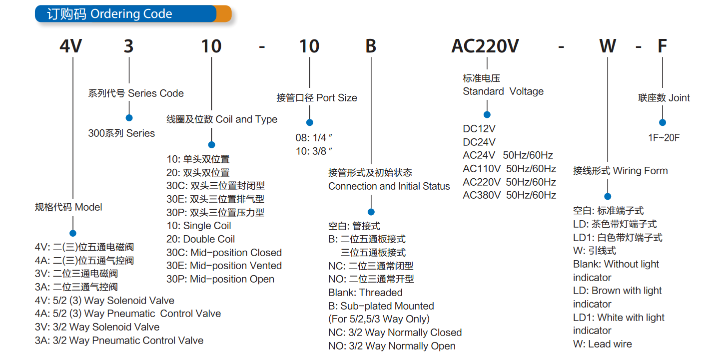 Нормально закрытый пневматический клапан соленоида 4В100 | 400 продетый нитку путь серии 5/2