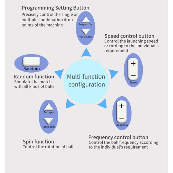 Красная черная емкость шариков ПК поддержки 160 машины стрельбы теннисного мяча цвета для тренировки практики