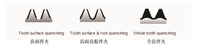 Three Row Pole Industrial Turntable Bearings , Komatsu PC650 Ball Bearing Slewing Ring