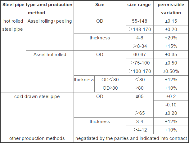 Galvanized Automotive Steel Tubing , Chromium High Carbon Steel Pipe