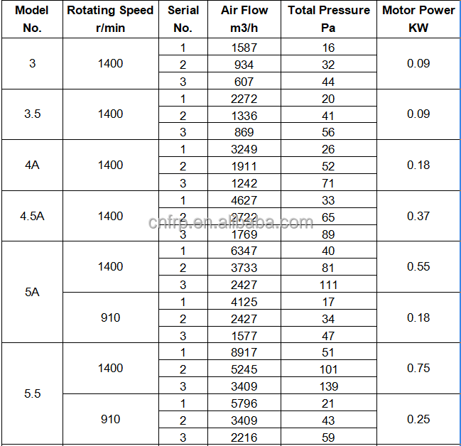 Поддержка OBM на заказ 220V/380V переменная скорость Центробежный потолочный вентилятор для вентиляции воздуха