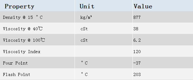 Lubemaxx Hykrol HD Hydraulic Oils Approved By Hitachi For Rigid Dump Trucks