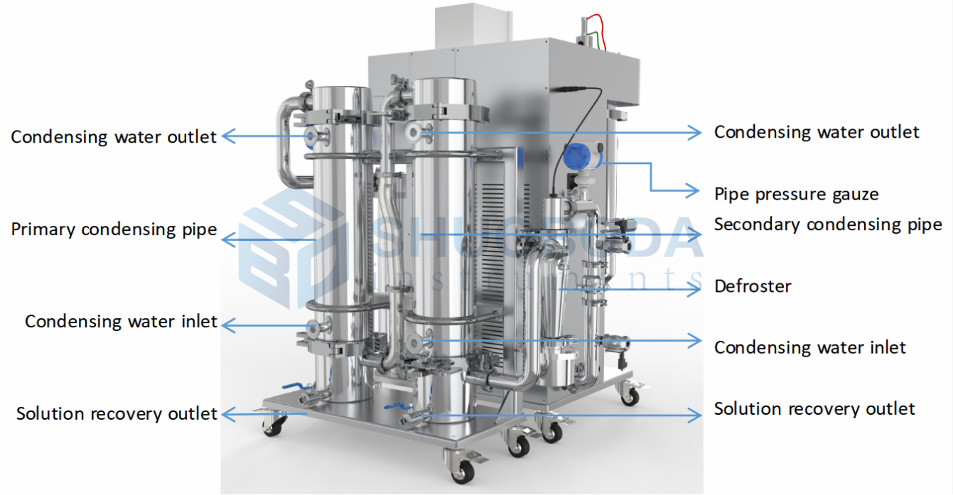 2000ml/h Lab Spray Dryer For Organic Solvent SPD-OMINI