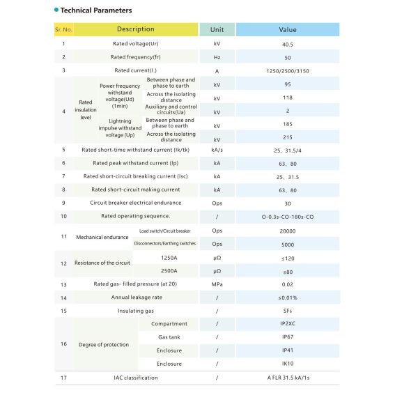 Gas Insulated Switchgear