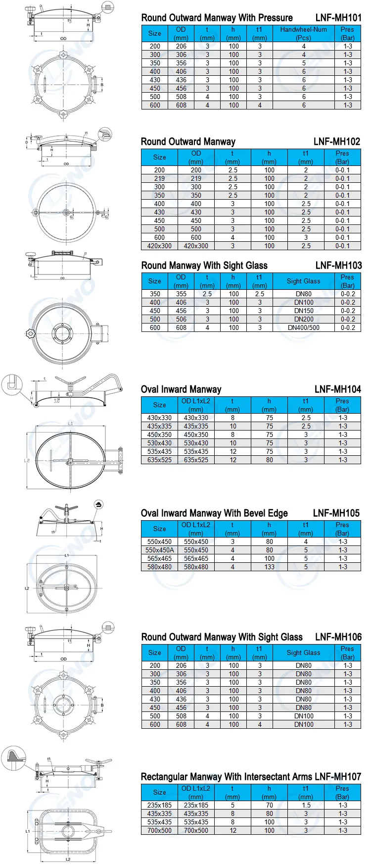 Cubierta de alcantarillado oval sin presión en acero inoxidable con conexión igual