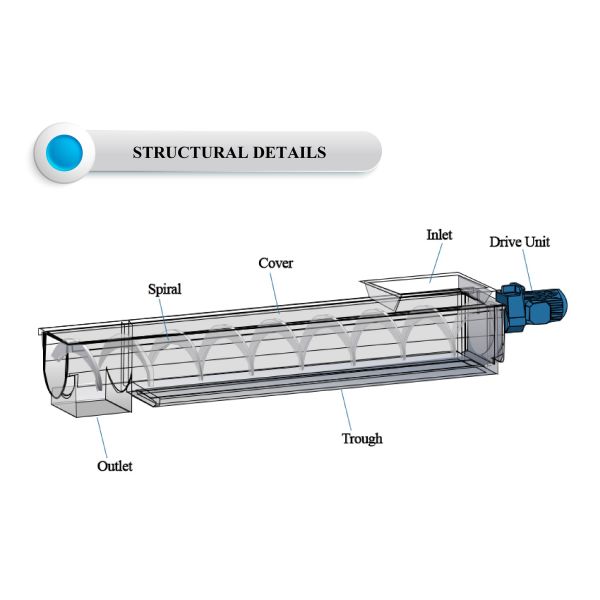 Sludge Conveying Equipment Shaftless Screw Conveyor Farms Manufacturing Plants Retail Hotels Pump Motor PLC Bearing Gearbox