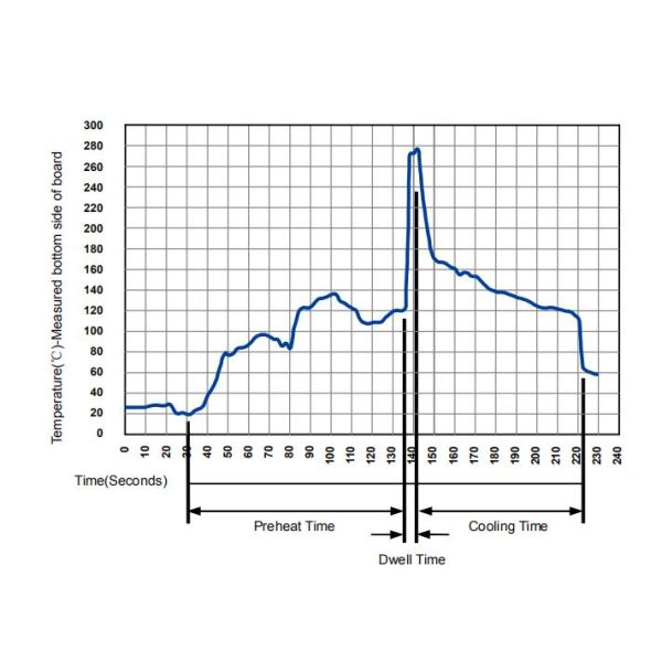 Волна паяя GDT 70V 75V 90V 230V 250V металла ограничителя перенапряжения нагнетательной трубы газа 3RB-6 керамический