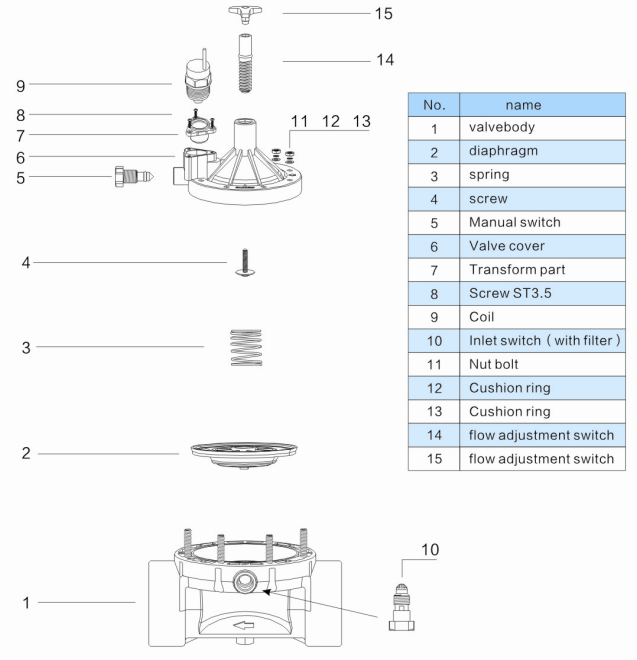 Válvula electromagnética de enganche biestable