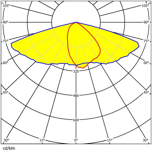 Водостойкие прозрачные линзы для уличного освещения