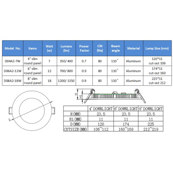 Cost effective LED ultrathin downlight 8 inch, CE approved
