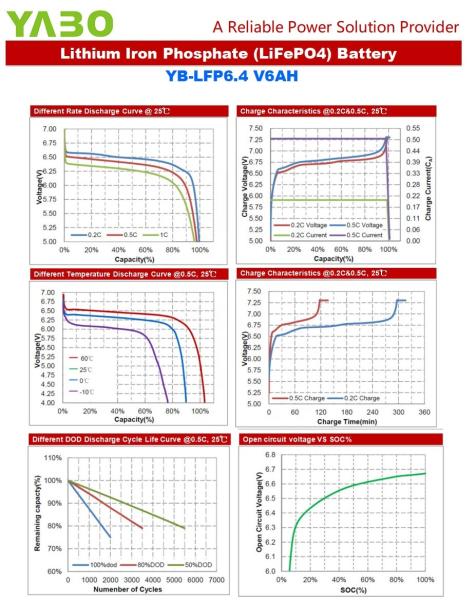 Marine Deep Cycle Lifepo4 Battery 6V 5Ah 2.5Ah 4Ah 4.5Ah 6Ah Solar Panel