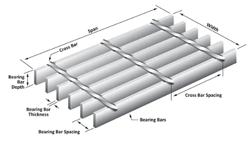 Hot DIP Galvanized Serrated Plain Steel Bar Grating for High Strength and Firm Structure