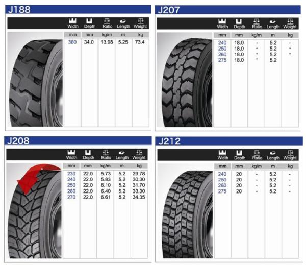Professional Precured Tread Liner , Truck Tire Tread Rubber For Short Distances