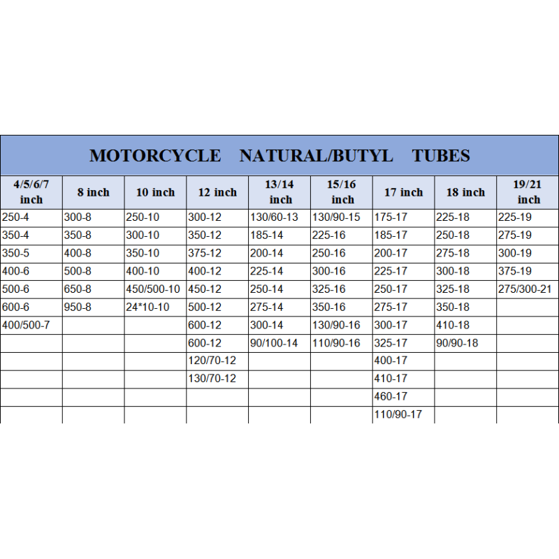 50000 pcs per day Natural Rubber Butyl Rubber 2.75-18 Motorcycle Tires Inner Tube For Auto Motor