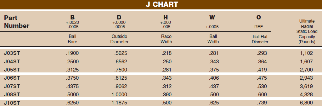 J / Rolamento de rolo esférico da JM, métrica moldada da raça/polegada dos rolamentos de esferas