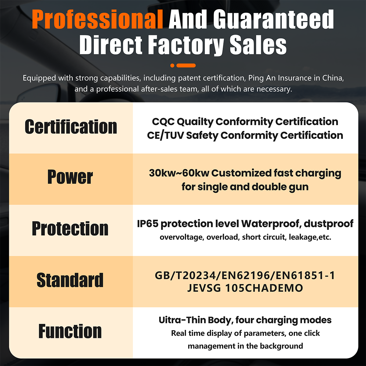 200A Output Current Double Gun OCPP EV Charger Commercial Fast Charger for Energy Acceptable Input Voltage Range 3-phase