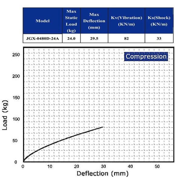 Замена амортизатора кабеля из алюминия