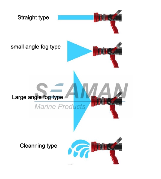 Автоматический пожарный рукав давления 4 положений высокий Nozzles расход потока пистолета пожара регулируемый
