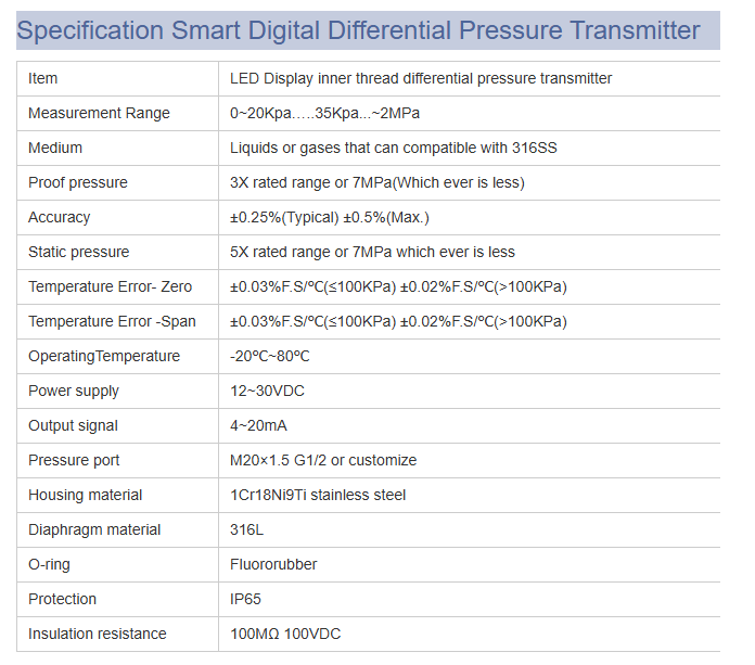 Industrial Differential Pressure Transmitter Compatible with Gases Liquids and Oils Featuring Robust Construction and Performance