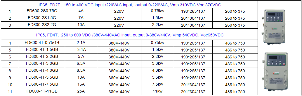 IP66 waterproof solar pump inverter