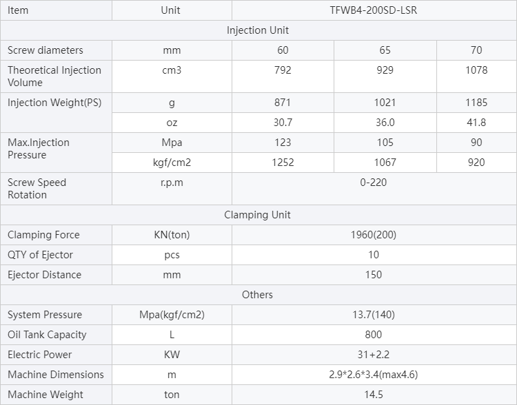 Liquid Silicone Dust Cover Making Machine Brake-Type Double Slide Injection Molding Machine