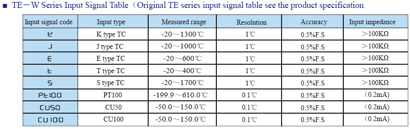Регулятор температуры TE умный PID с дисплеем СИД 0.5%FS 4 чисел