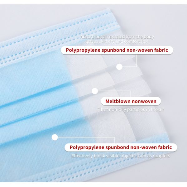 Surgical Masks High Quality Personalized Face Masks Customized Medical Mask Class III 3 Plys