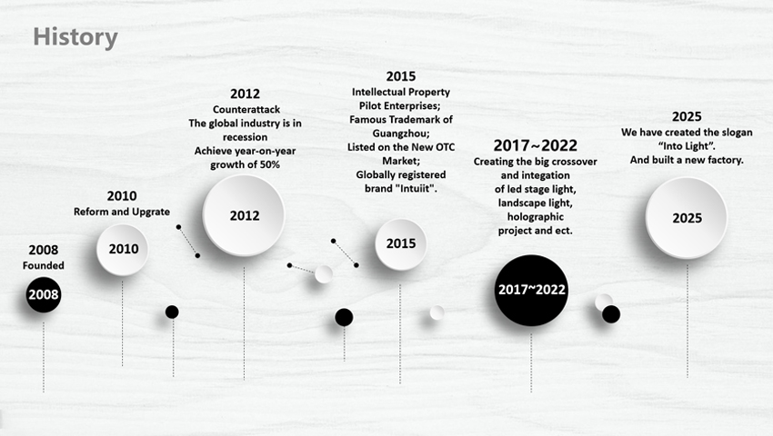 Guangzhou Dasen Lighting Corporation Limited