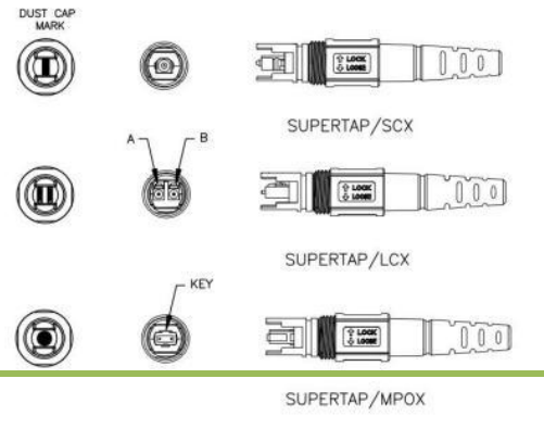 Waterproof 1X4 Mini Supertap Terminal Closure Type Fiber Optic PLC Splitter with Supertap Female Optitap Compatible Connectors