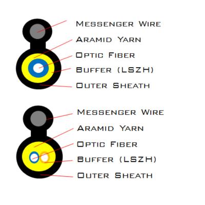 Outdoor Fiber Optic FTTH Optical Fiber Cable Aerial FIG-8 G657A2 LSZH 1F