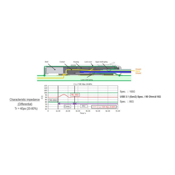 0.5mm Pitch Fully Shielded Fpc Cable High Speed Auto-Locking Horizontal Mate IPEX 20952-024E-02