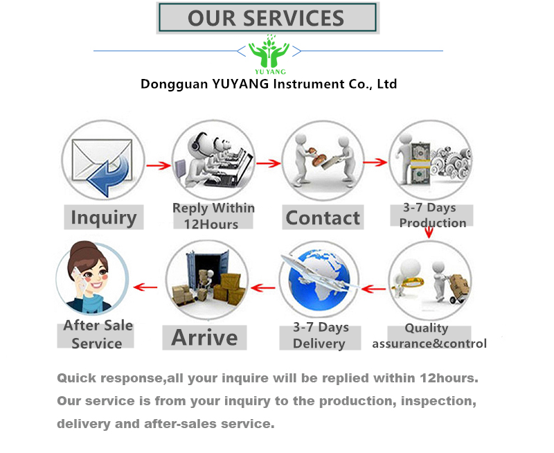 High Frequency 15KW 25KW Spark Tester for Cable and Wire YUYANG Cable Testing Machine