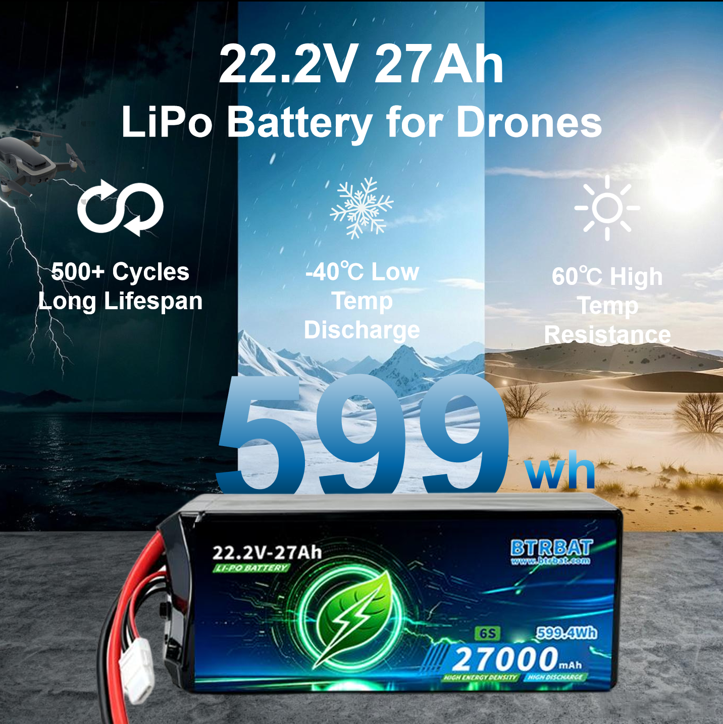 Industrial Grade Solid State Lithium Ion Battery Pack 22.2V 27Ah 599Wh High Energy Density Stable Output For Harsh Condition Drone Mobile Machinery UN38 3 Validated Class 9 Transport Compliant