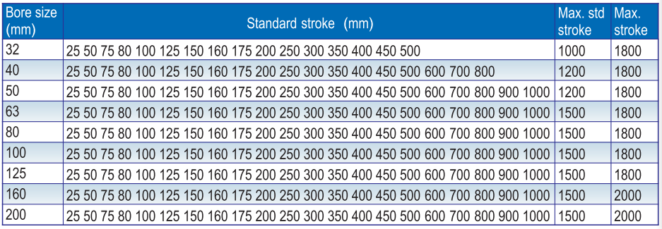 Тип ход Airtac скважины 50mm цилиндра 25mm воздуха SI25X50 пневматический