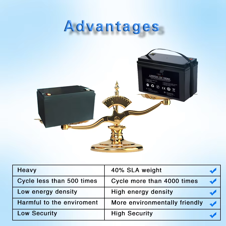 12.8v Solar Ion Phosphate Lithium RV Battery 200ah 300Ah 400ah Pack OEM